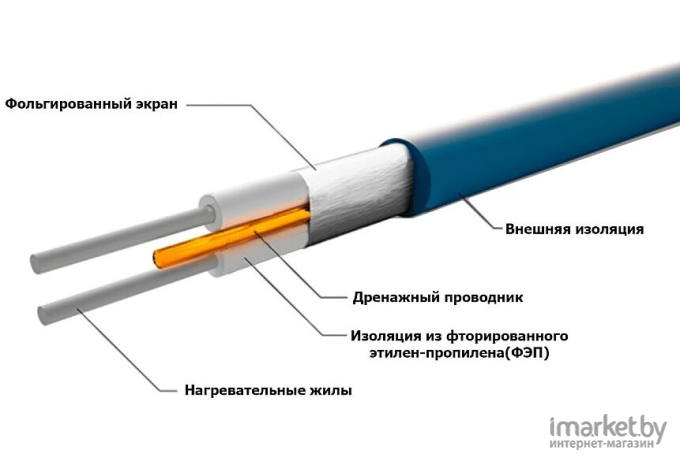 Теплый пол Grand Meyer ТНС 20-32