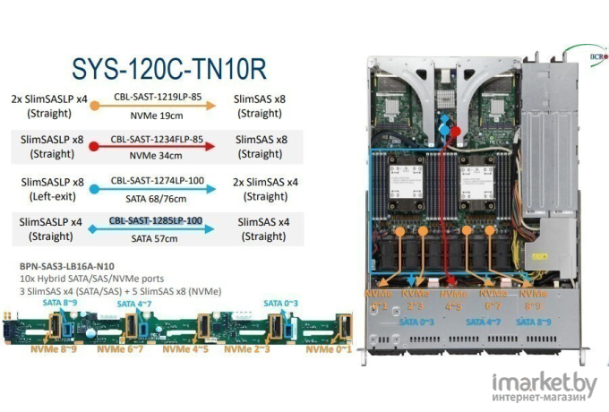 Комплектующие для серверов Supermicro Кабель CBL-SAST-1285LP-100 [CBL-SAST-1285LP-100]