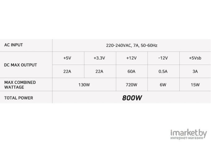 Блок питания для компьютеров Zalman ATX 12V 800W [ZM800-TXII]