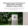 Очиститель воздуха Xiaomi Smart Air Purifier 4 EU AC-M16-SC White [BHR5096GL]