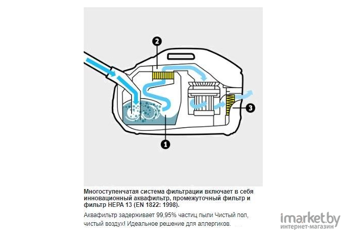 Пылесос Karcher DS 6 Premium Plus [1.195-242.0]