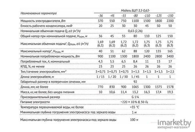 Скважинный насос Unipump БЦП 3.5-0.63-36 (1м)