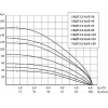 Скважинный насос Unipump БЦП 3.5-0.63-55 (1м)