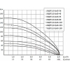 Скважинный насос Unipump БЦП 3.5-0.63-80 (1м)