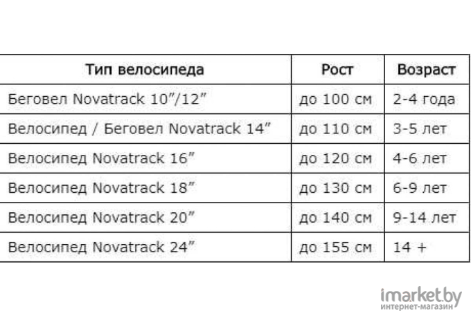 Самокат Novatrack Rainbow 120PROT.RAINBOW.PN22 (розовый/черный)