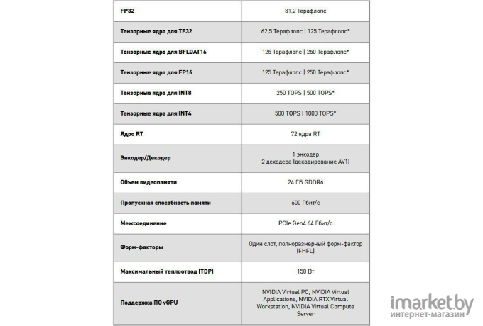 Видеокарта PNY Nvidia A10 24GB GDDR6 (TCSA10MCEC-PB)