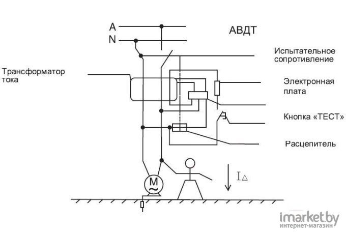 Дифференциальный автомат АВДТ Schneider Electric DEKraft 16052DEK