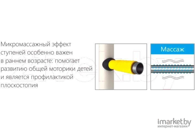 ROMANA Шведская стенка Карусель 2 ДСКМ-2-8.06.Г4.410.01-32 синий/желтый