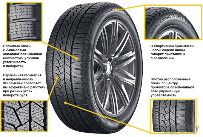 Автомобильные шины Continental WinterContact TS 860 S 315/35R20 110V