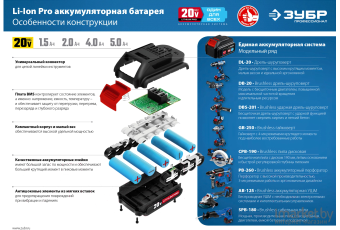 Углошлифовальная машина ЗУБР AB-125-42