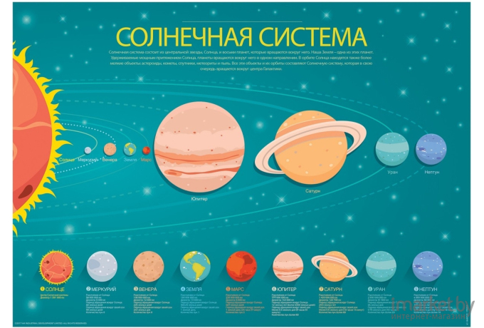 Набор для творчества 4M Гирлянда планет (00-04905)