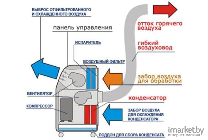 Мобильный кондиционер Electrolux EACM-08CL/N3