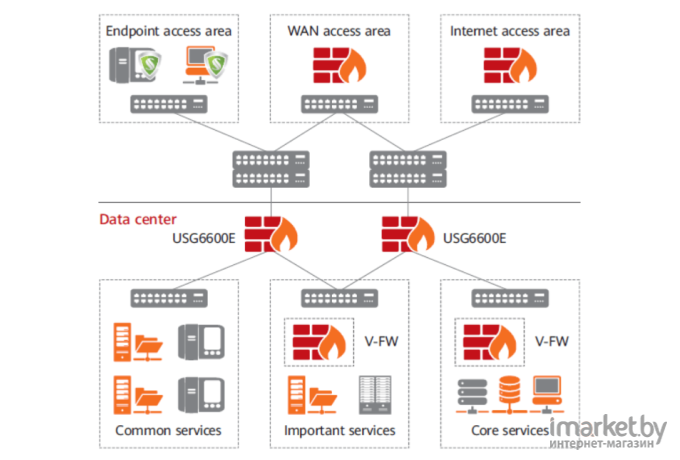 Межсетевой экран Huawei USG6615E 02352RQL (0Y01122100010G)