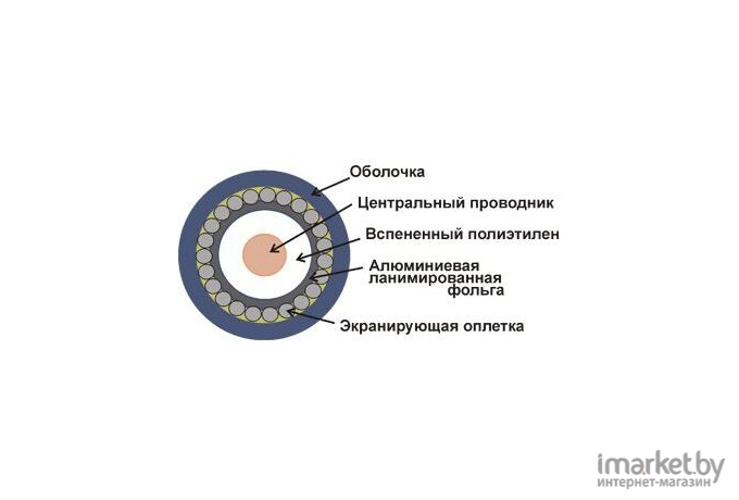 (Кабель коаксиальный Lanmaster TWT-RG6U-CS48/1-WH)