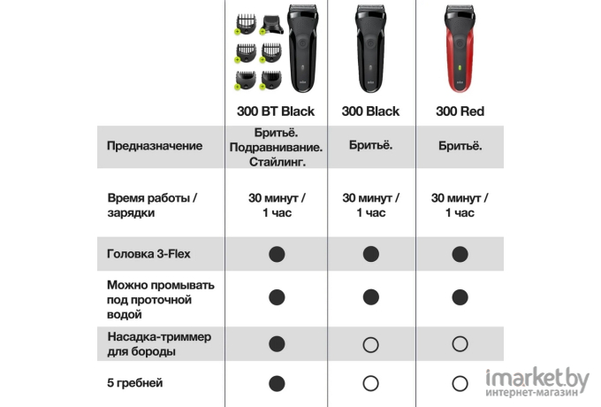 Электробритва Braun Series 3 ShaveStyle 300BT