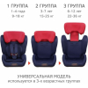 Детское автокресло SIGER Гранд Isofix красный синий (KRES3323)