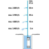 Насос садовый напорный GARDENA 6100/5 Auto нержавеющая сталь (01773-20.000.00)