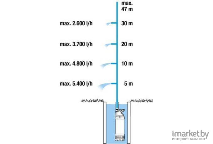 Насос садовый напорный GARDENA 6100/5 Auto нержавеющая сталь (01773-20.000.00)