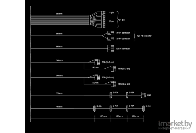 Блок питания be quiet! System Power 10 750W (BN329)