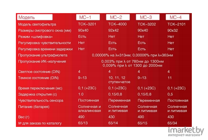 Маска сварщика Ресанта МС-3 (65/15)