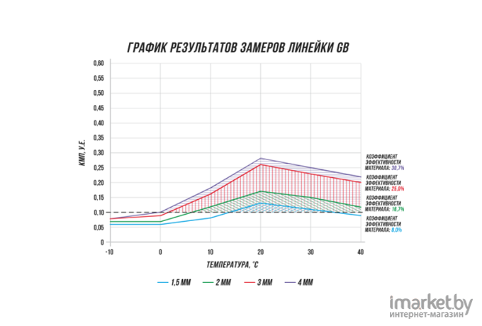 Шумоизоляция STP Good Balance 2.0 0,47x0,75 лист 0,35 кв.м 15 листов