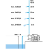 Насос садовый напорный Gardena 3600/4 (09013-29.000.00)