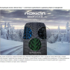 Автомобильные шины Nokian Hakkapeliitta R3 205/55R16 94R