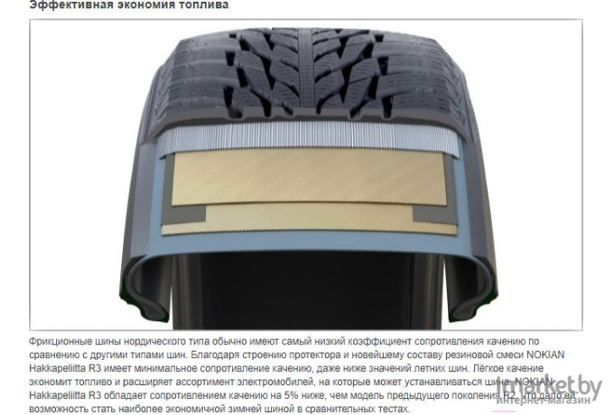 Автомобильные шины Nokian Hakkapeliitta R3 205/55R16 94R