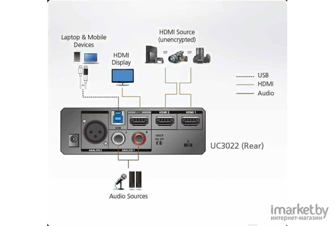 Конвертер Aten UC3022 CAMLIVE PRO UVC (UC3022-AT-G)