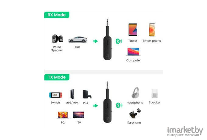 Bluetooth аудио ресивер + трансмиттер UGREEN CM403 (80893)