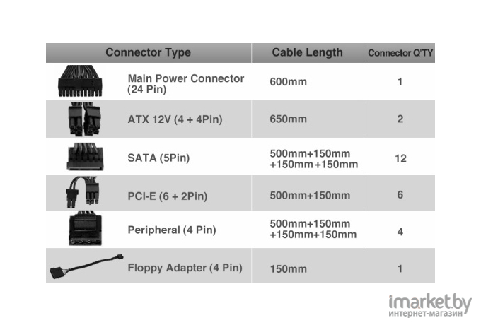 Блок питания Thermaltake Toughpower GF1 1000W TT Premium Edition (PS-TPD-1000FNFAGE-1)