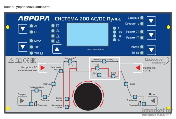 Инвертор сварочный AURORA Система 200 AC/DC Пульс 2 поколение (32249)