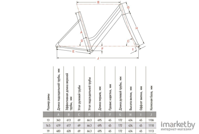 Велосипед Aist Cruiser 1.0 W 26 13.5 2022 голубой