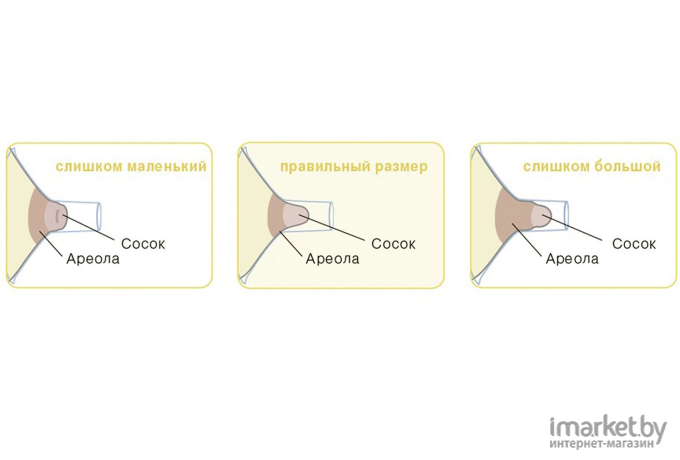 Воронка к молокоотсосу Medela 2шт. XL (008.0340)