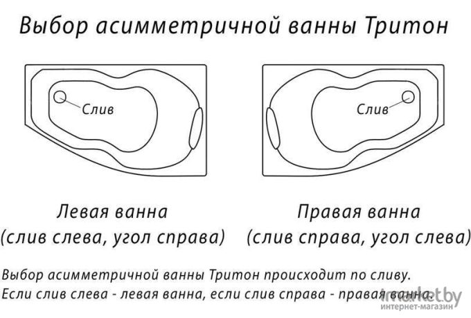 Ванна Triton Бэлла левая Экстра 140x76 с каркасом (Щ000001031)