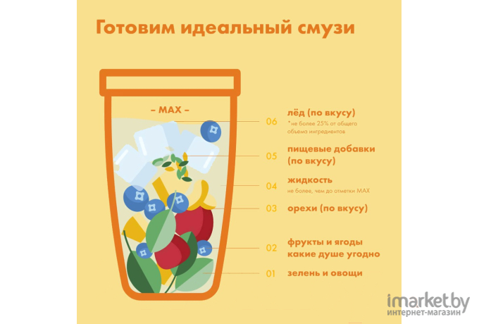 Стационарный блендер NutriBullet Select NB200DG