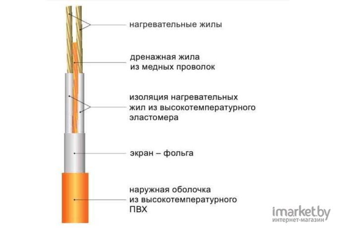 Нагревательный кабель Wirt LTD 100/2000 100 м (2000 Вт)