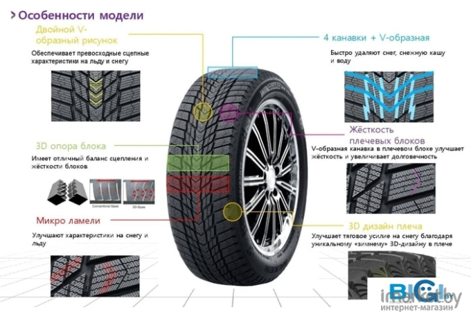 Автомобильные шины Nexen Winguard Ice Plus 195/65R15 95T XL