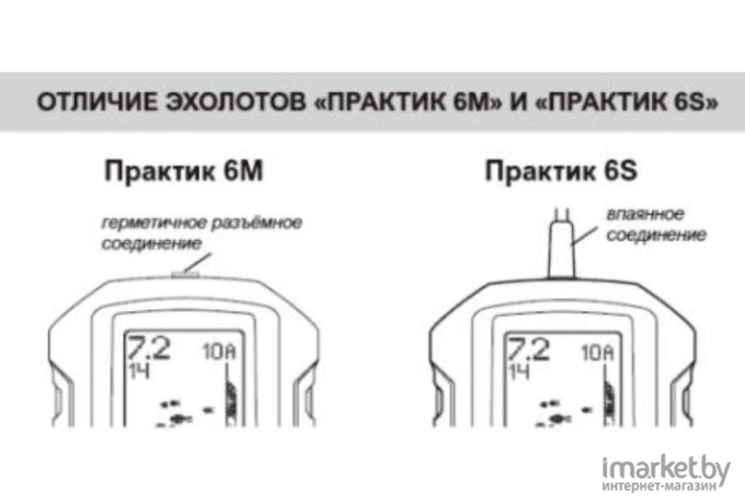 Эхолот Практик 6S