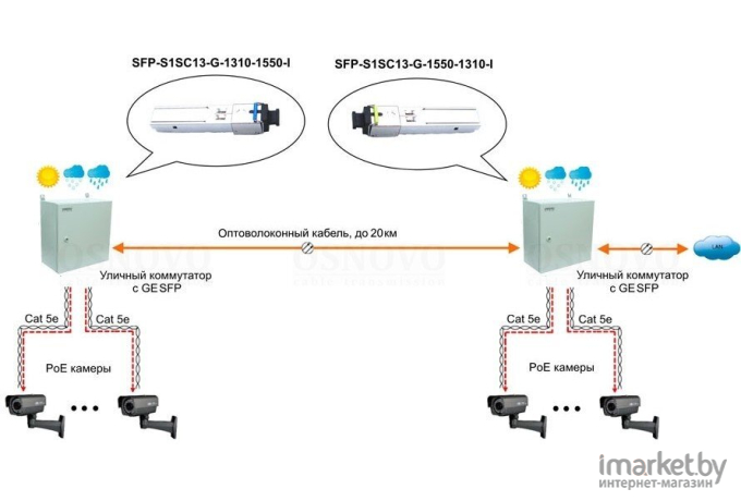 Оптический SFP-модуль SFP-S1SC13-G-1550-1310-I