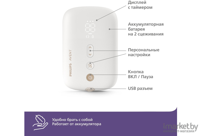 Молокоотсос электронный Philips AVENT Premium Plus Natural Motion белый (SCF392/11)