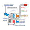 Мобильный кондиционер Loriot LPC-12TSM