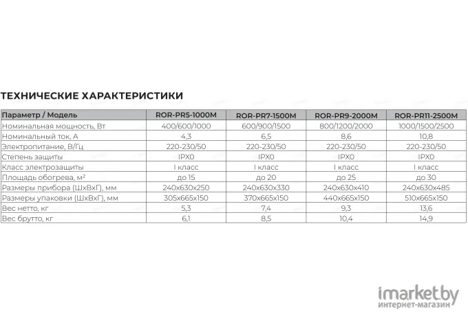 Масляный радиатор (обогреватель) Royal Clima ROR-PR5-1000M