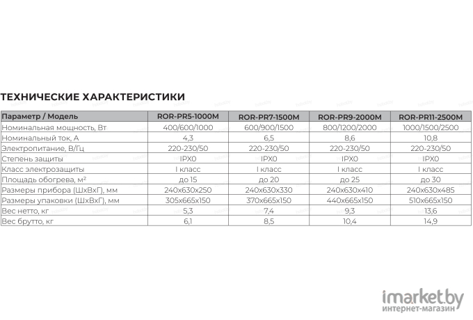 Масляный радиатор (обогреватель) Royal Clima ROR-PR7-1500M