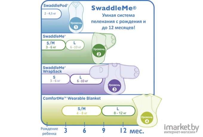 Конверт детский Summer Infant SwaddleMe Organic S/M 2 шт джунгли (54070)