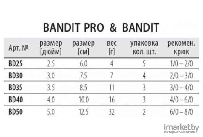 Приманка силиконовая Dragon Bandit 2.5/6 см 5шт (BD25S-10-360)
