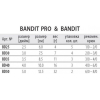 Приманка силиконовая Dragon Bandit 3.5/8.5 см 3шт (BD35D-20-216)