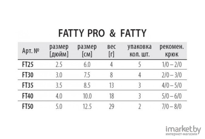 Приманка силиконовая Dragon Fatty 5/12,5см 2шт (FT50S-01-121)