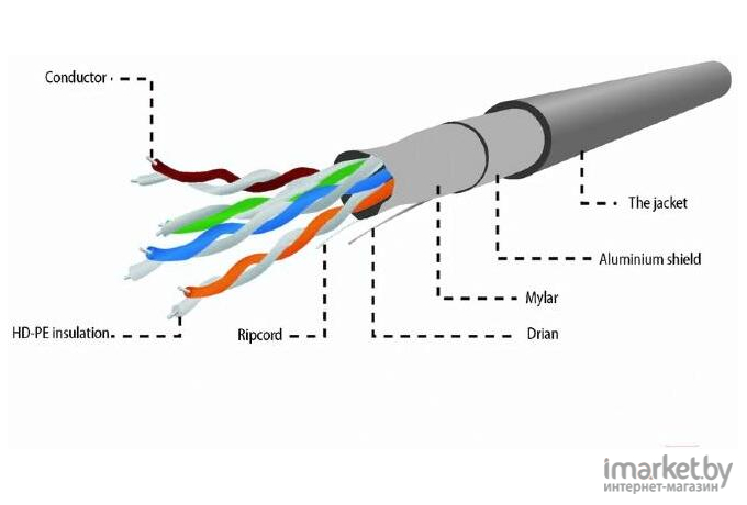 Кабель UTP Gembird FTP 5E 100м (FPC-5004E-SOL/100)