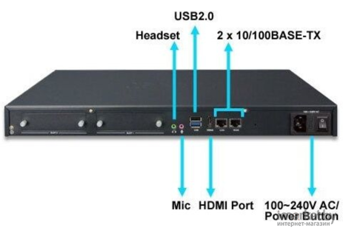 Мини АТС PLANET IPX-2200